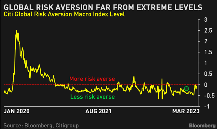 Risk Aversion